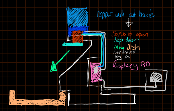 A diagram sketch of the solution